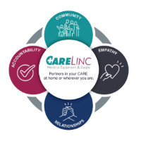 Carelinc